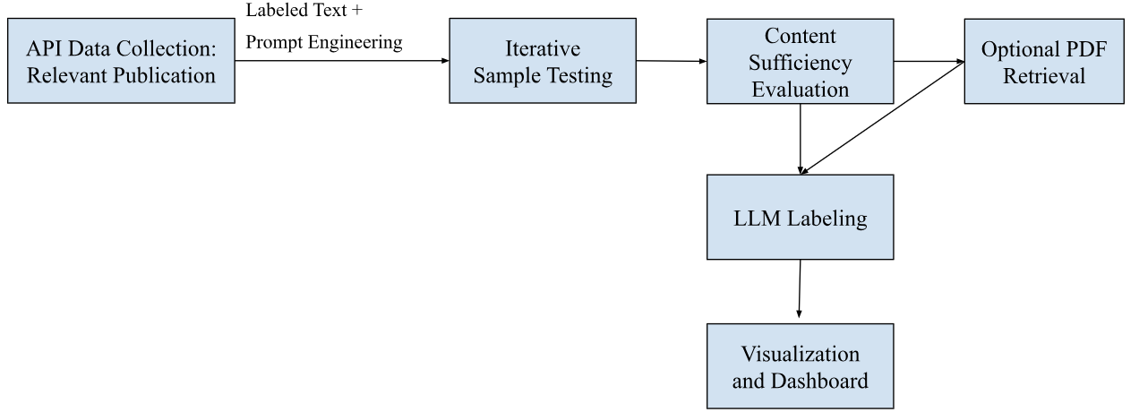 The Overall Workflow Design