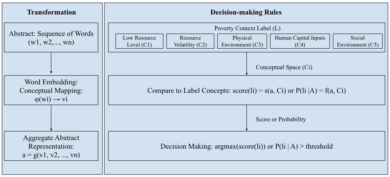 The Underlying Mechanism of LLM Labeling