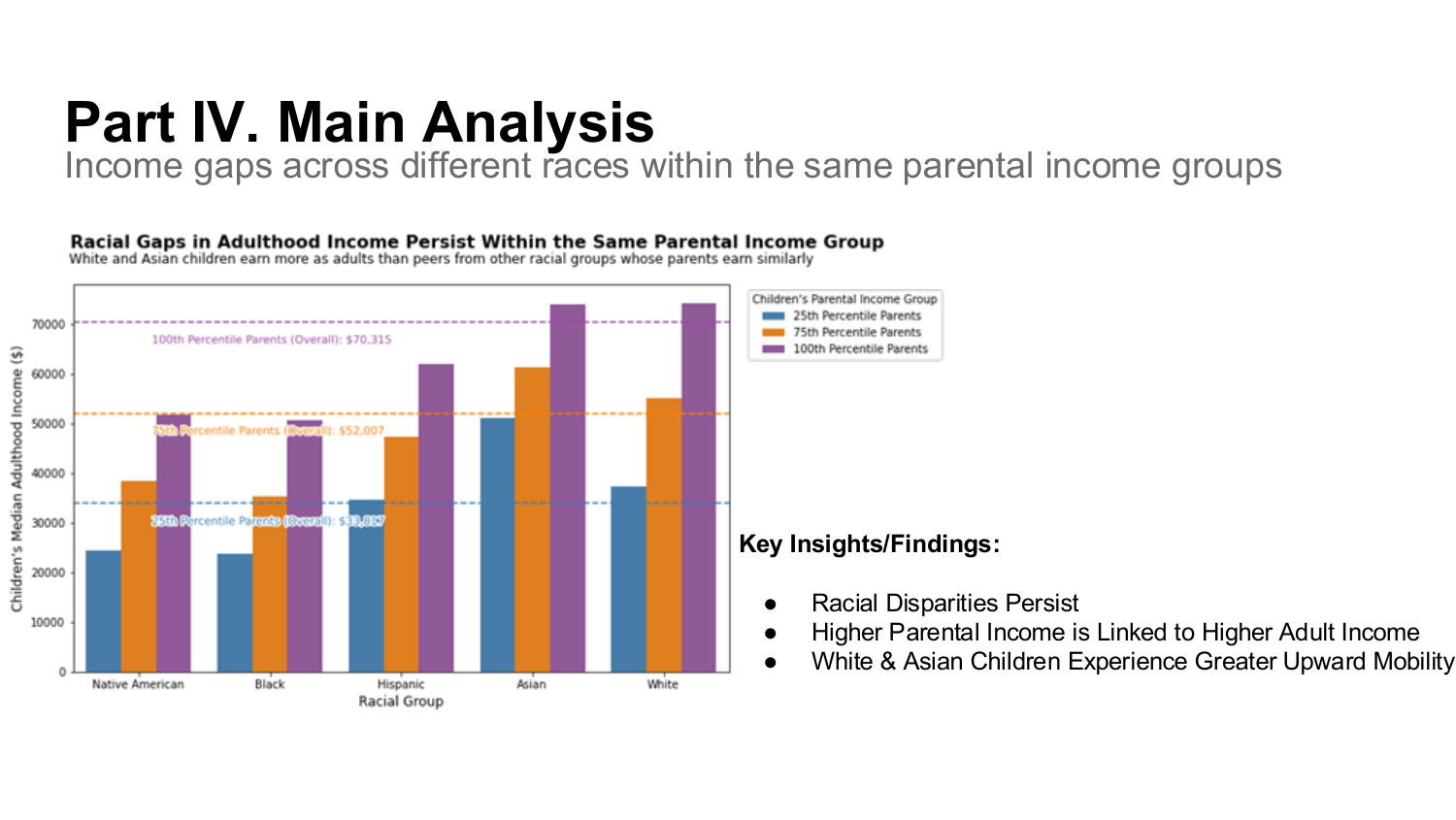Slide 7