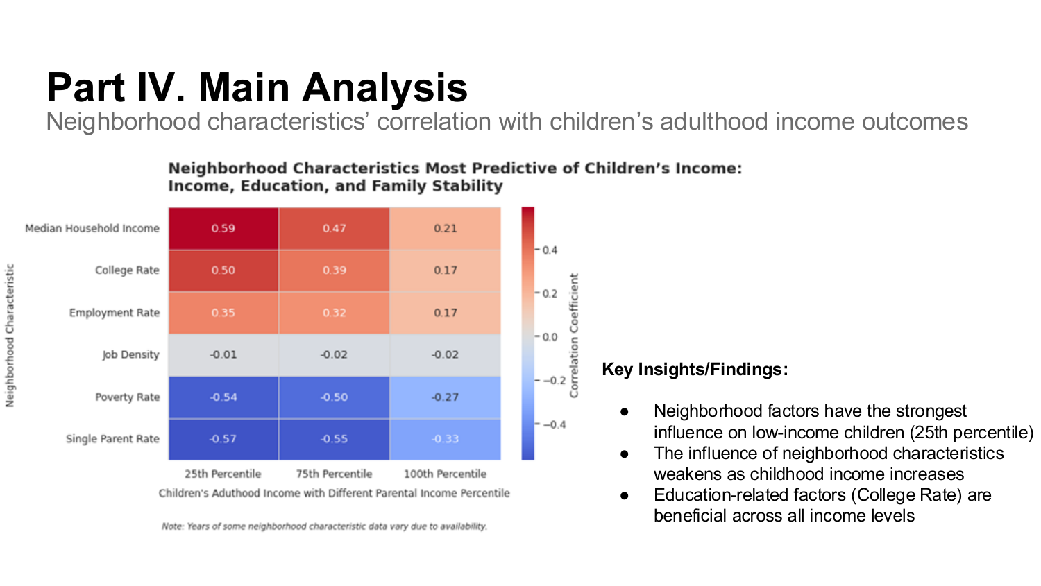 Slide 8