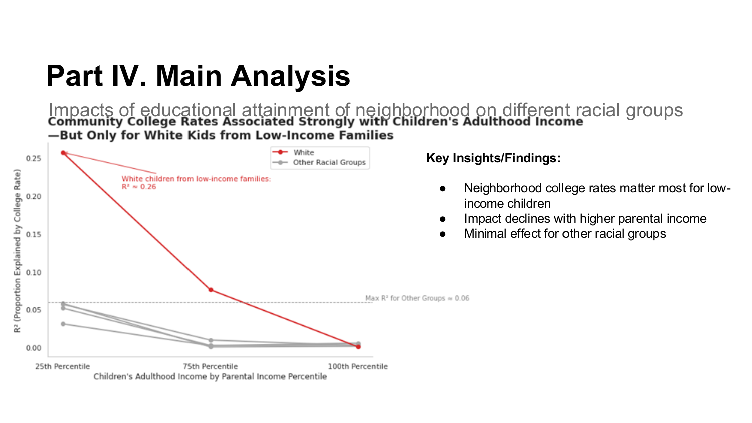 Slide 9