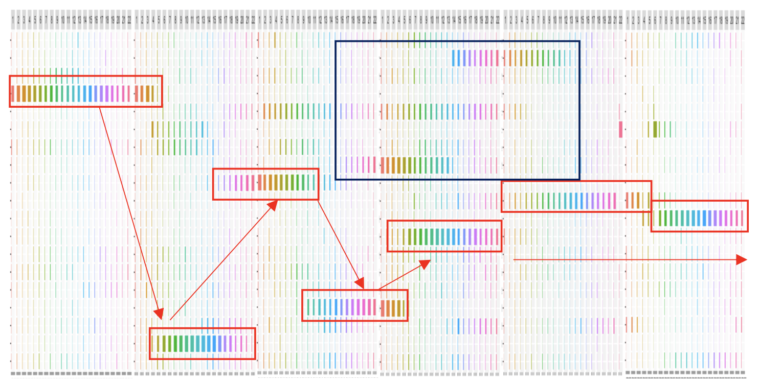 Topic Distribution of FOMC Statements Over Time