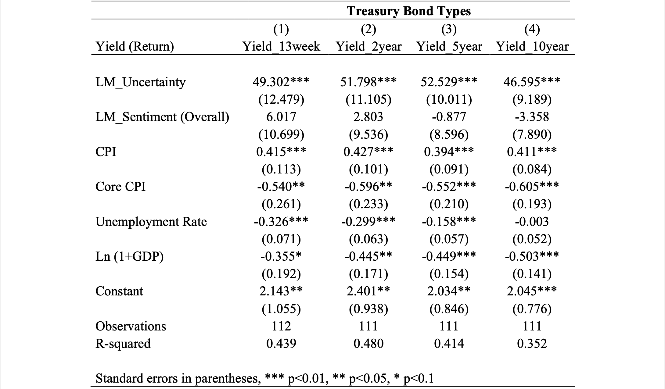 Yield of Treasury Bonds with Different Maturities and Sentiment of FOMC Statements
