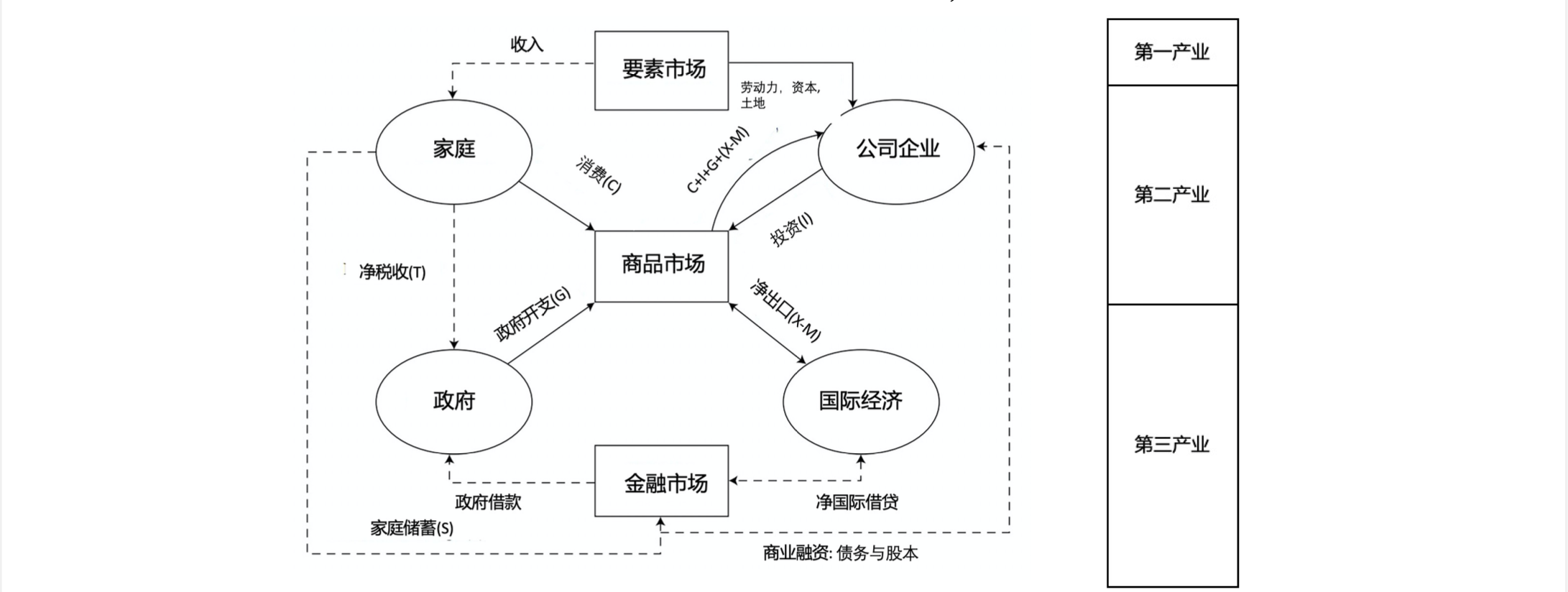 经济增长与经济指标关系